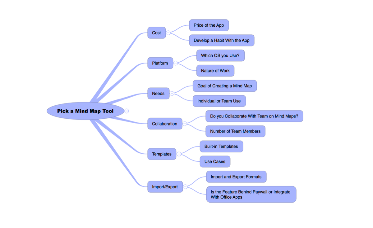 top free mind mapping tools