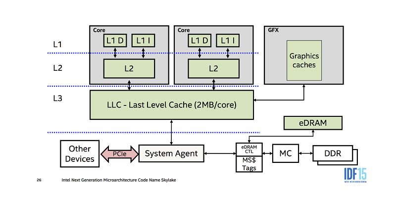 organisation-du-cache-s-rie-1-introduction-stacklima